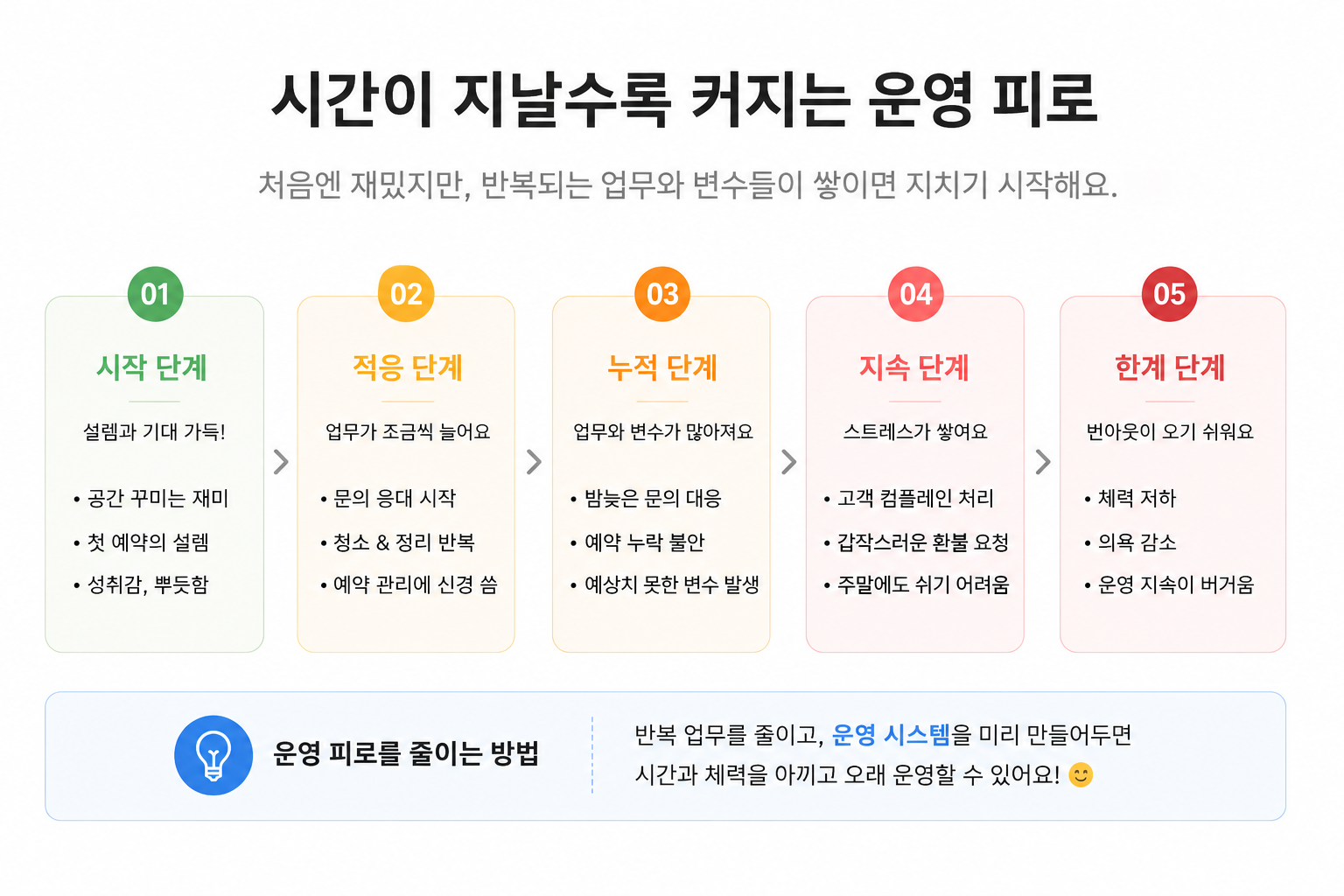 파티룸 운영 스트레스와 운영 피로
