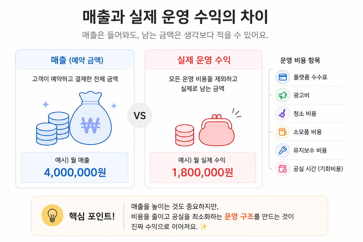 파티룸 창업 수익 구조 현실