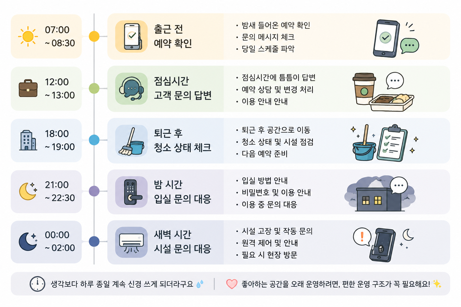 직장인 파티룸 부업 운영 현실