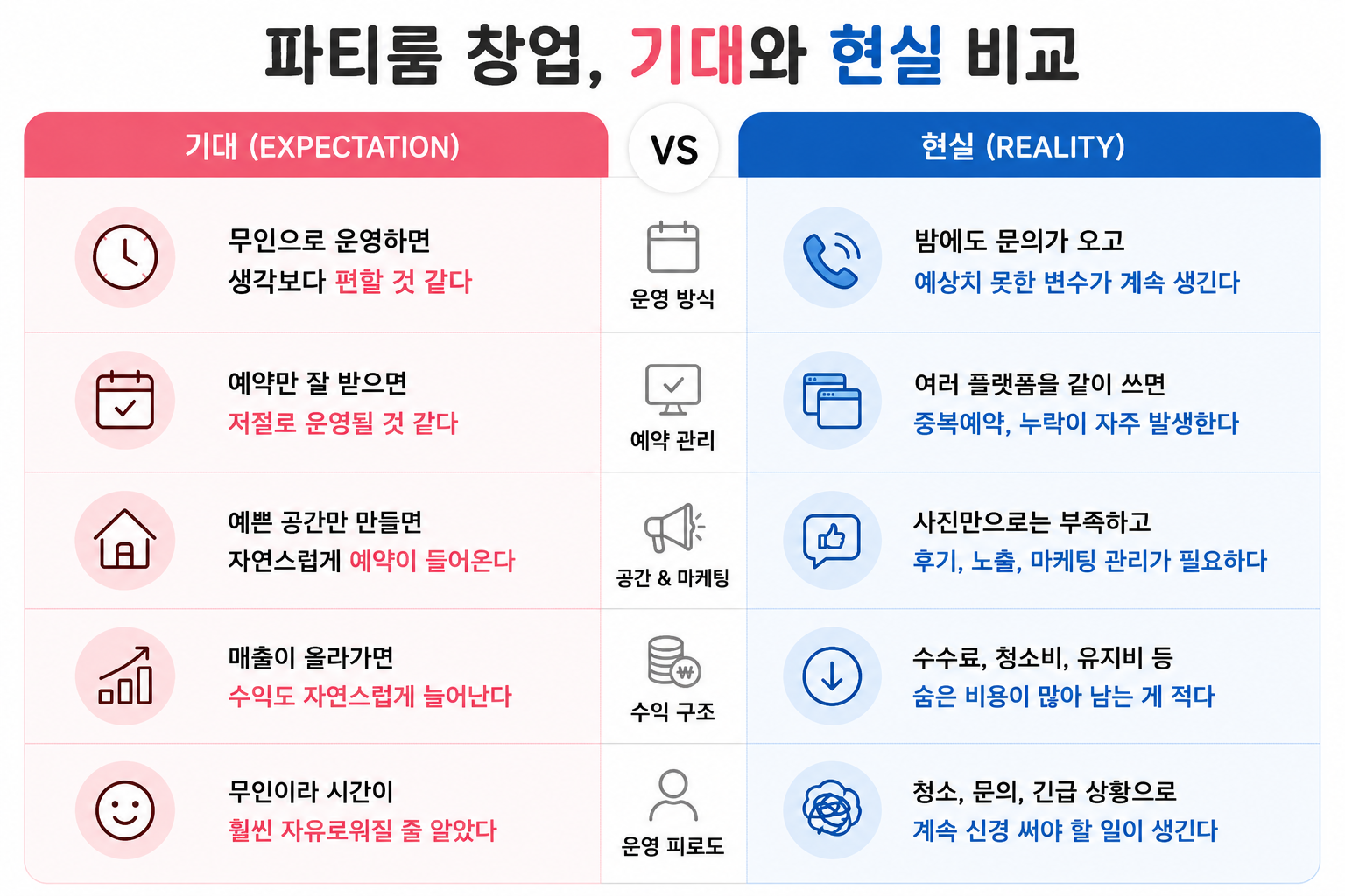 파티룸 창업 현실과 무인 운영 비교