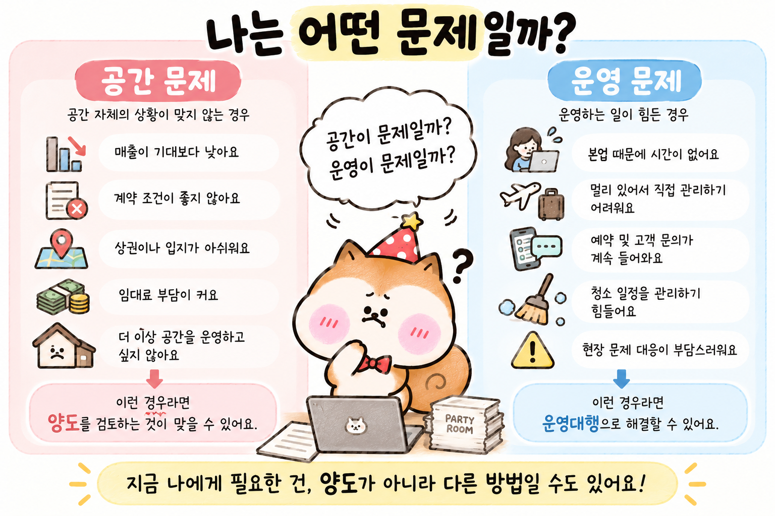 파티룸 양도를 고민할 때 공간 자체의 문제와 운영 관리 문제를 비교하는 체크리스트